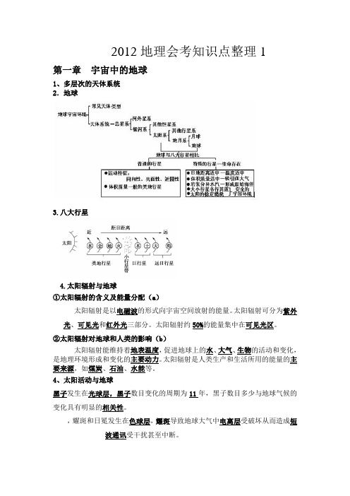 2012地理会考知识点整理