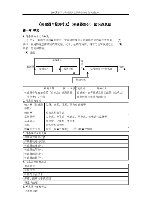 《传感器与检测技术》知识点总结