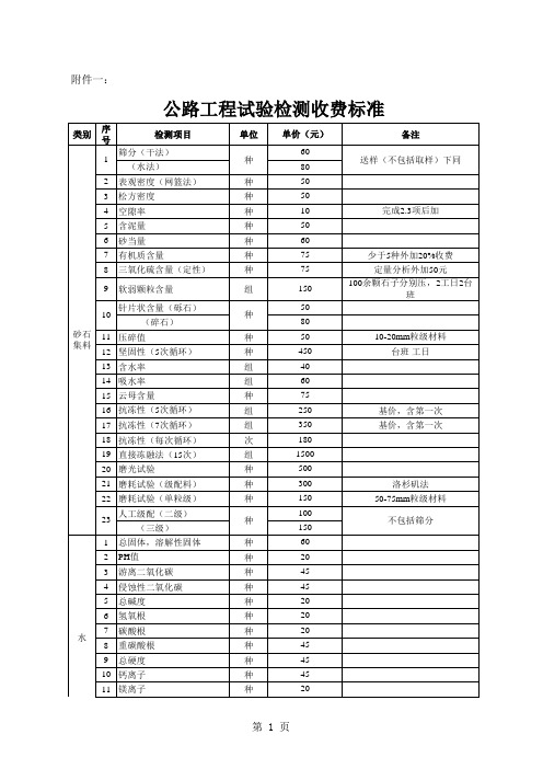 公路工程试验检测收费标准