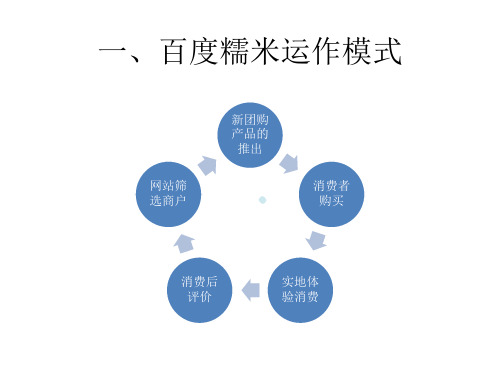 百度糯米盈利模式