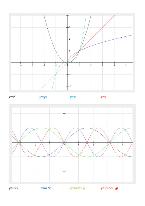 高考数学压轴必会函数图像