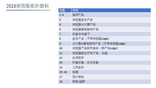 2019深信服拓扑图标