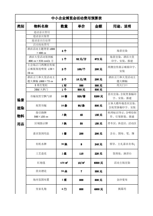 展览会活动费用(预算表1)