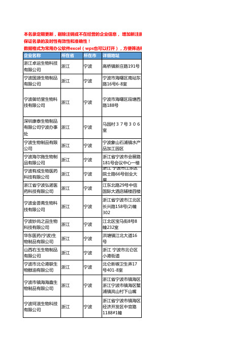 2020新版浙江省宁波生物制品工商企业公司名录名单黄页联系方式大全45家