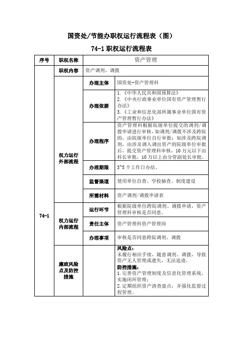 国资处职权运行流程表及流程图-南京航空航天大学