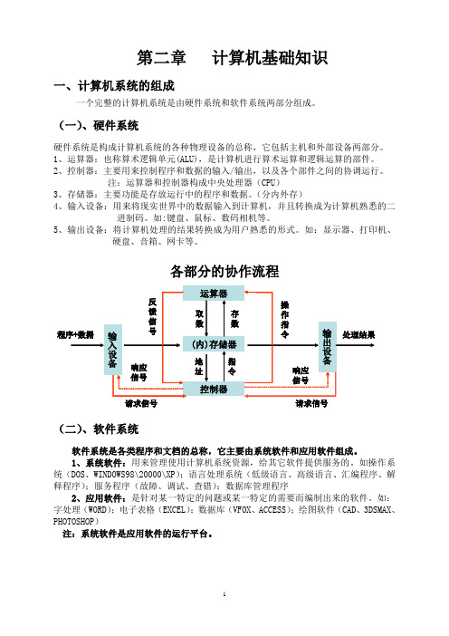 windows XP操作系统