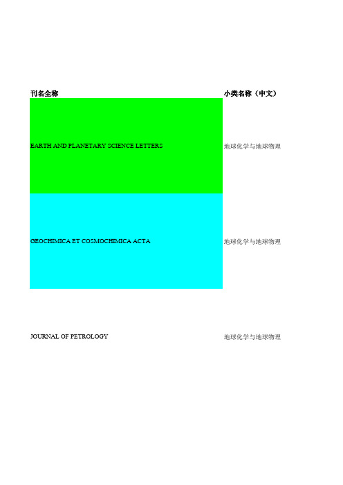 2010年公布最新JCR分区表-GIScience Related