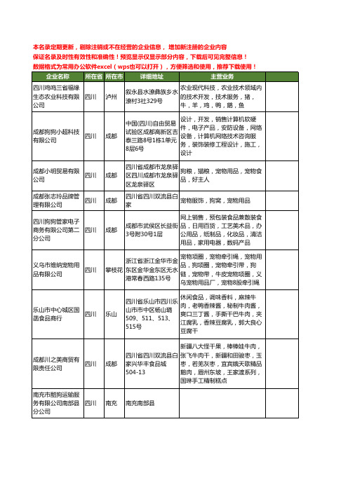 新版四川省狗狗工商企业公司商家名录名单联系方式大全20家