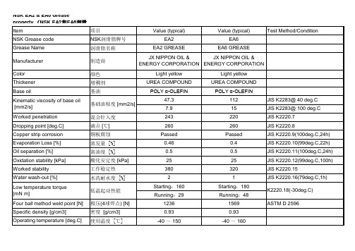 NSK润滑脂EA2与EA6物性对比