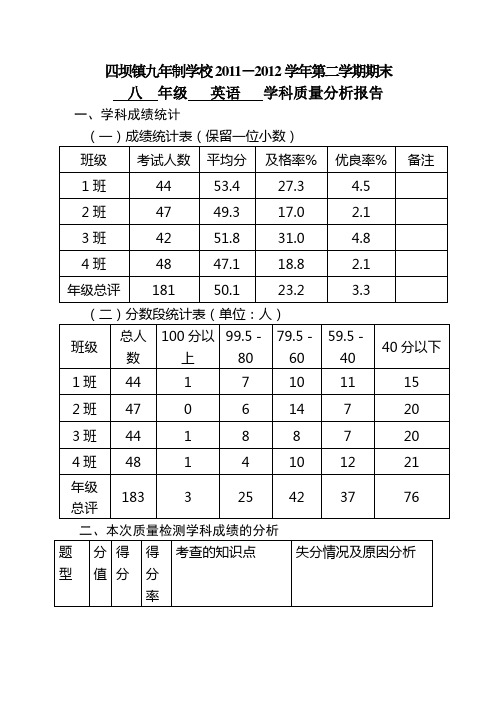 八年级英语质量检测分析报告