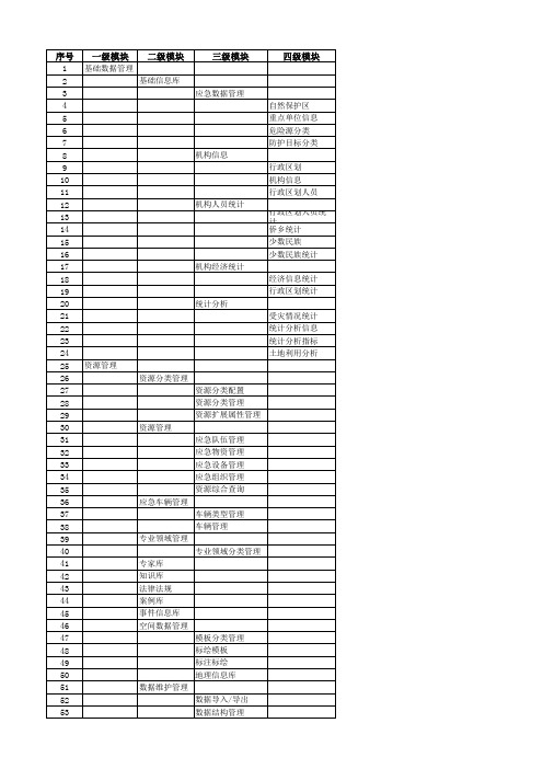 应急平台功能点