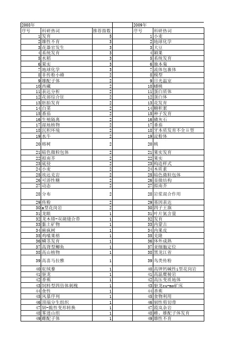【国家自然科学基金】_花的发育_基金支持热词逐年推荐_【万方软件创新助手】_20140802