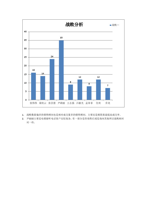 上海大众战败分析