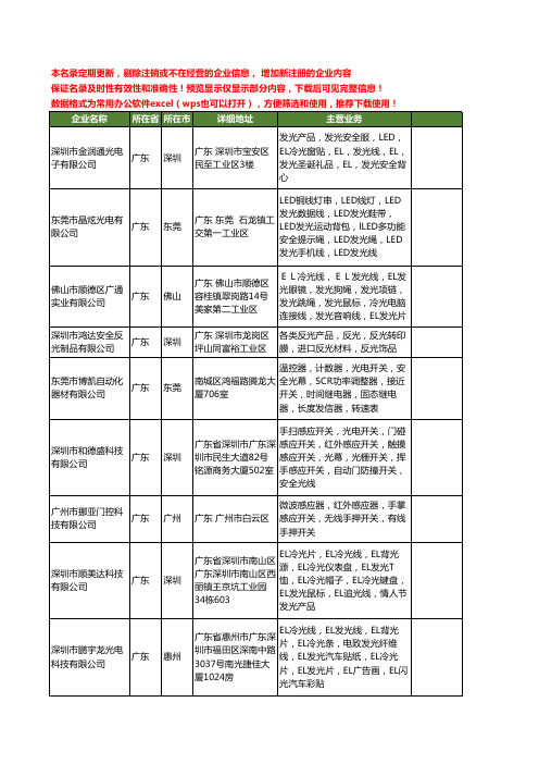 新版广东省安全光线工商企业公司商家名录名单联系方式大全19家