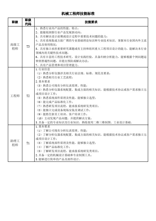 机械工程师技能标准