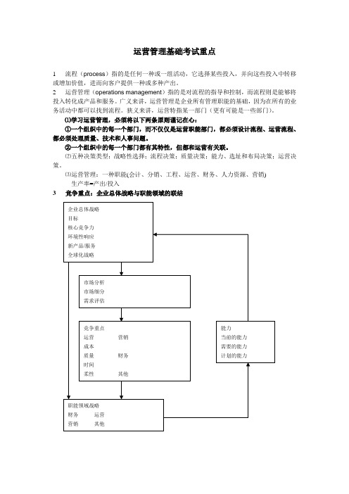 运营管理基础