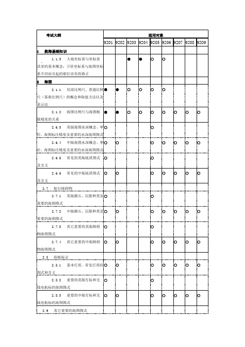 航海学考试大纲