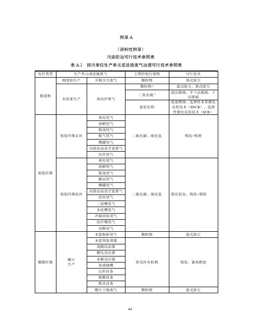 排污许可证申请与核发技术规范 化学纤维制造业-污染防治可行技术参照表