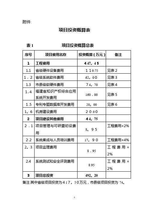 项目投资概算表【范本模板】