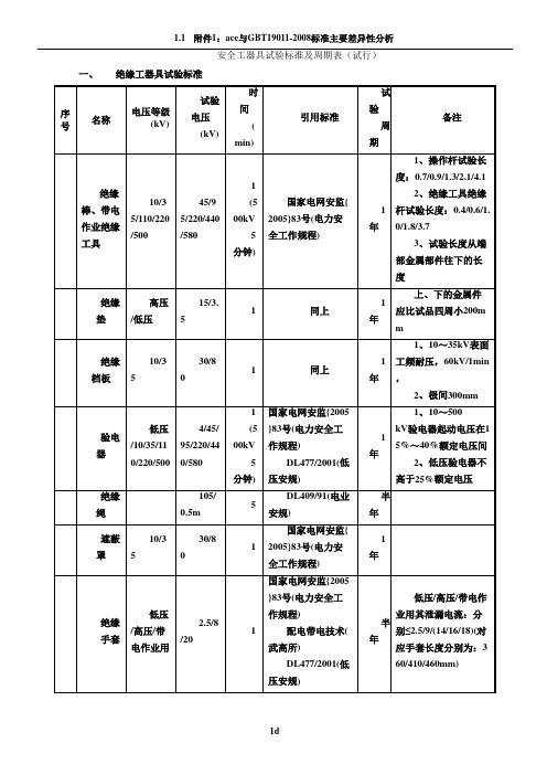 安全工器具试验标准及周期表