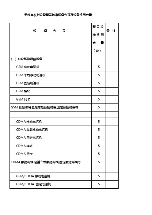 无线电发射设备型号核准设备名录及设备检测数量