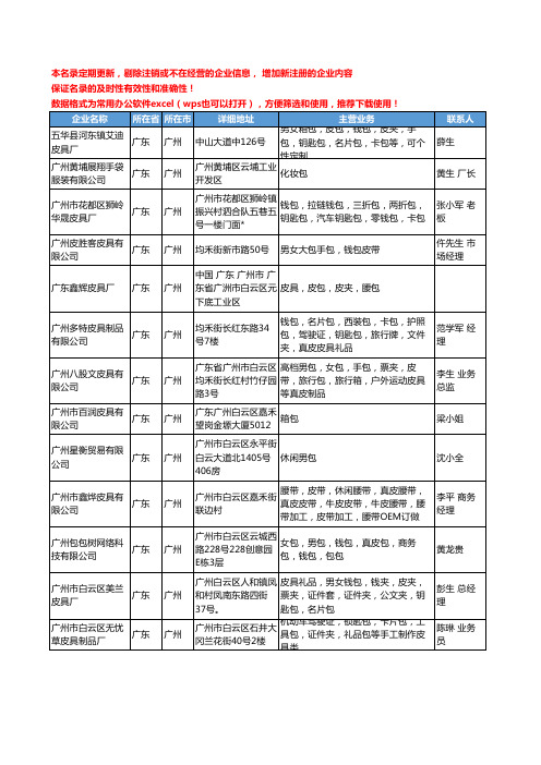 2020新版全国皮夹-钱包-腰包工商企业公司名录名单黄页联系方式大全53家
