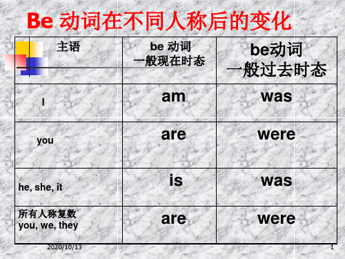Be动词的用法PPT课件