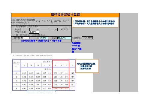抽检漏检率计算
