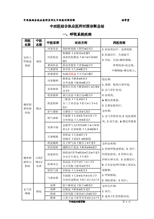 浩学堂—中西医结合执业医师系列之对照诊断总结