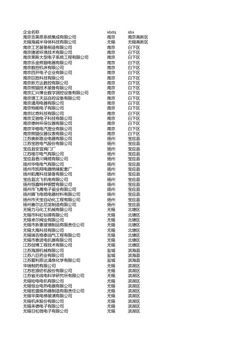 江苏名企名单-2010