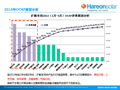 扩散OCAP原因分析