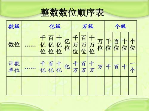 小数数位顺序表