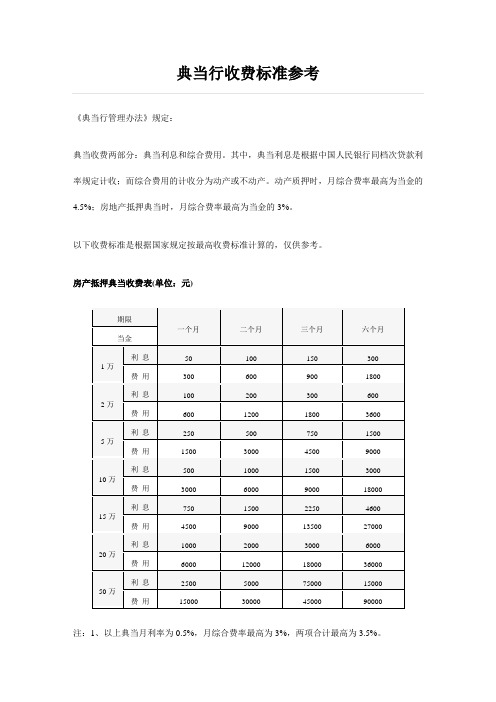 典当行收费标准参考