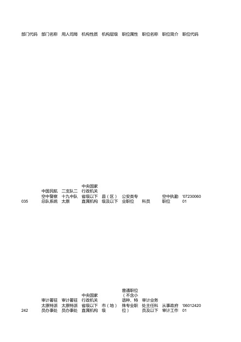 2017国家公务员考试职位表-山西