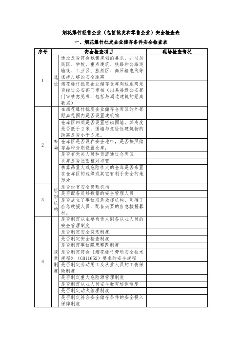 烟花爆竹经营企业(包括批发和零售企业)安全检查表