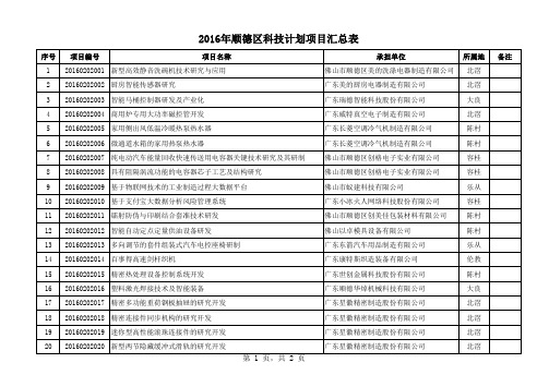 2016年顺德区科技计划项目汇总表