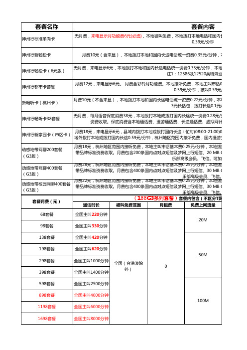 套餐资费说明