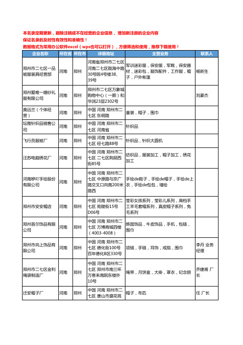 2020新版河南省郑州帽子工商企业公司名录名单黄页联系方式大全41家