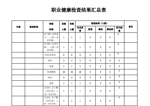 职业健康检查结果汇总表