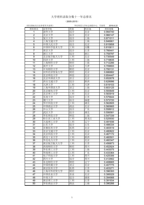 大学理科录取分数十一年总排名
