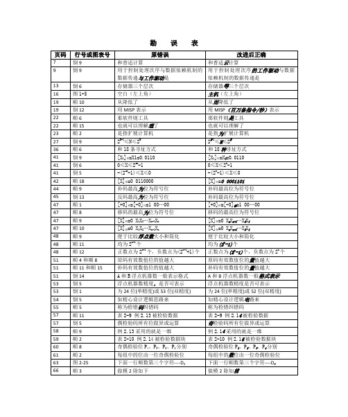 计算机组成原理勘误表