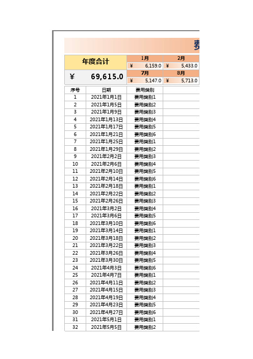 124费用支出明细表(新版)