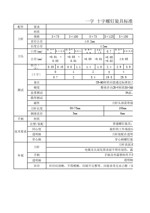 螺钉旋具标准要求