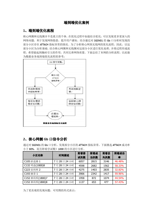 端到端优化案例