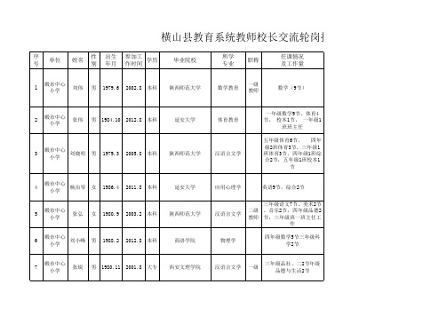 殿市中心小学教师校长交流轮岗摸底表、