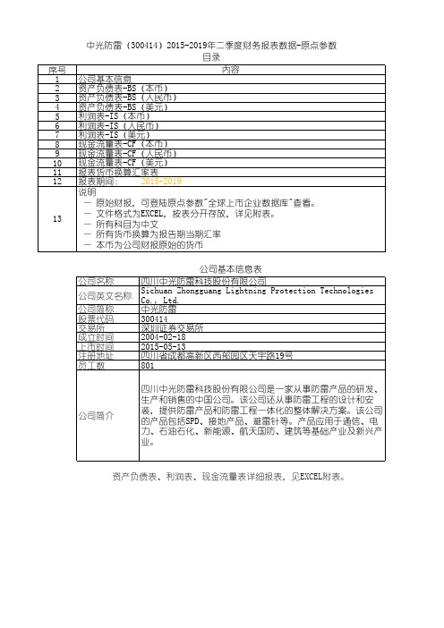 中光防雷(300414)2015-2019年二季度财务报表数据-原点参数