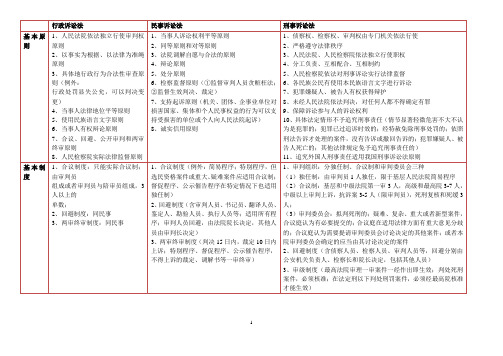 三大诉讼法比较表格(打印版)
