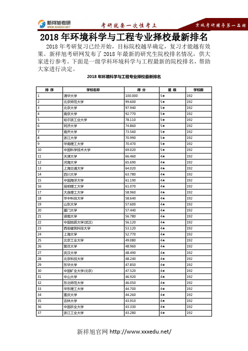 2018年环境科学与工程专业考研哪家好-新祥旭考研