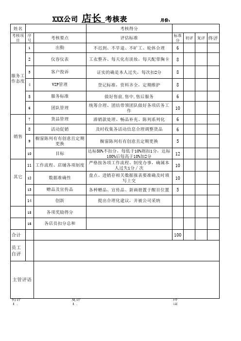 服装店专卖店人员考核表