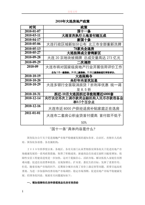 2019年大连房地产政策
